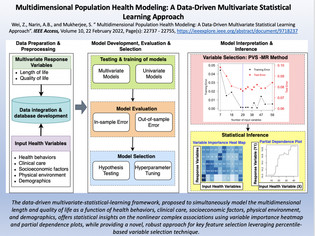 IEEE Access Paper: Multidimensional Population Health Modeling